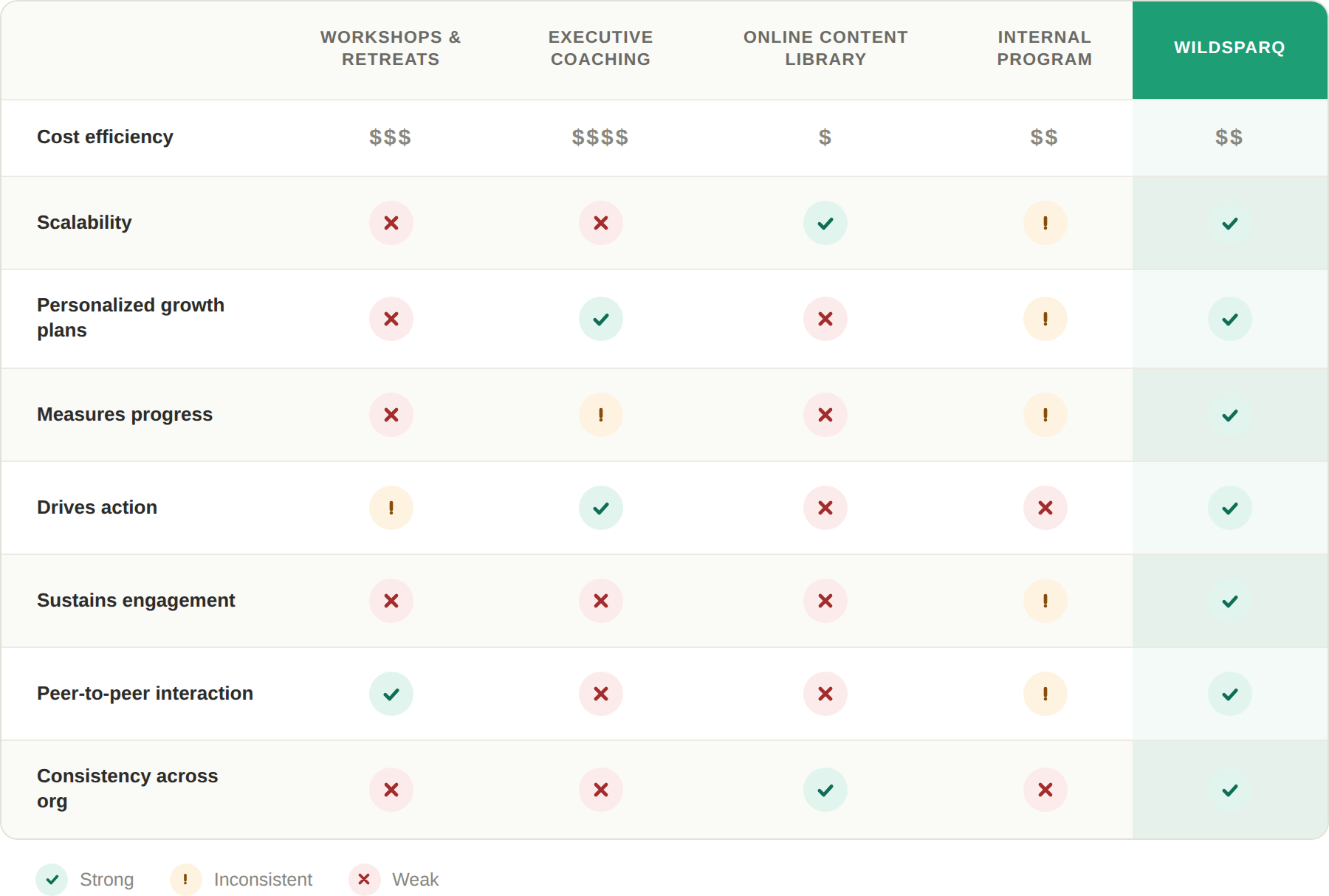 wildsparq-comparison-table